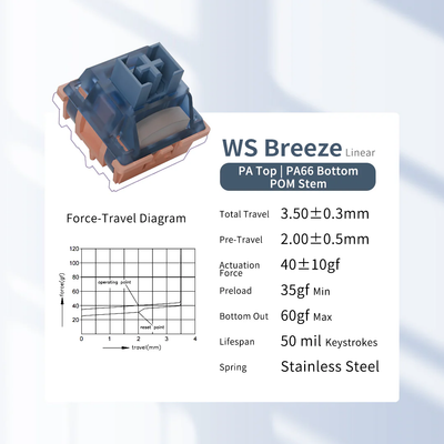 Breeze Switch