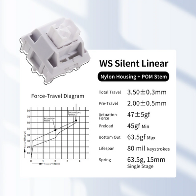 WS Silent Linear Switch