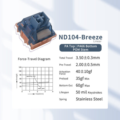 🎁 Breeze Switch ×10 pcs/Resin Wrist Rest ×1 (With Our Thanks – A Special Gift) (100% off)